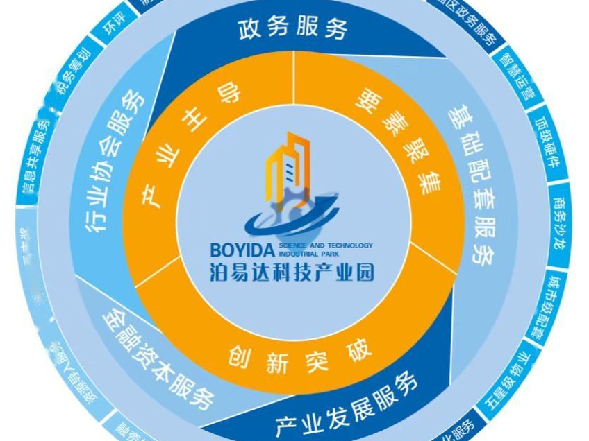 河南省重点项目园区+单层15米独栋钢构大厂房